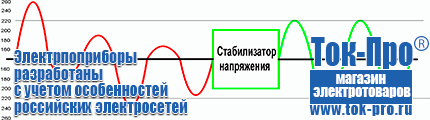 Настенные стабилизаторы напряжения - Магазин стабилизаторов напряжения Ток-Про в Тимашёвске